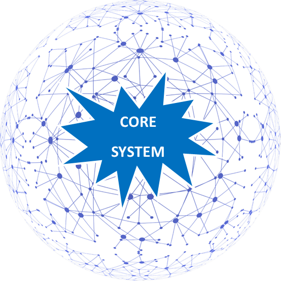 Spherical network design with 'CORE SYSTEM' text in the center